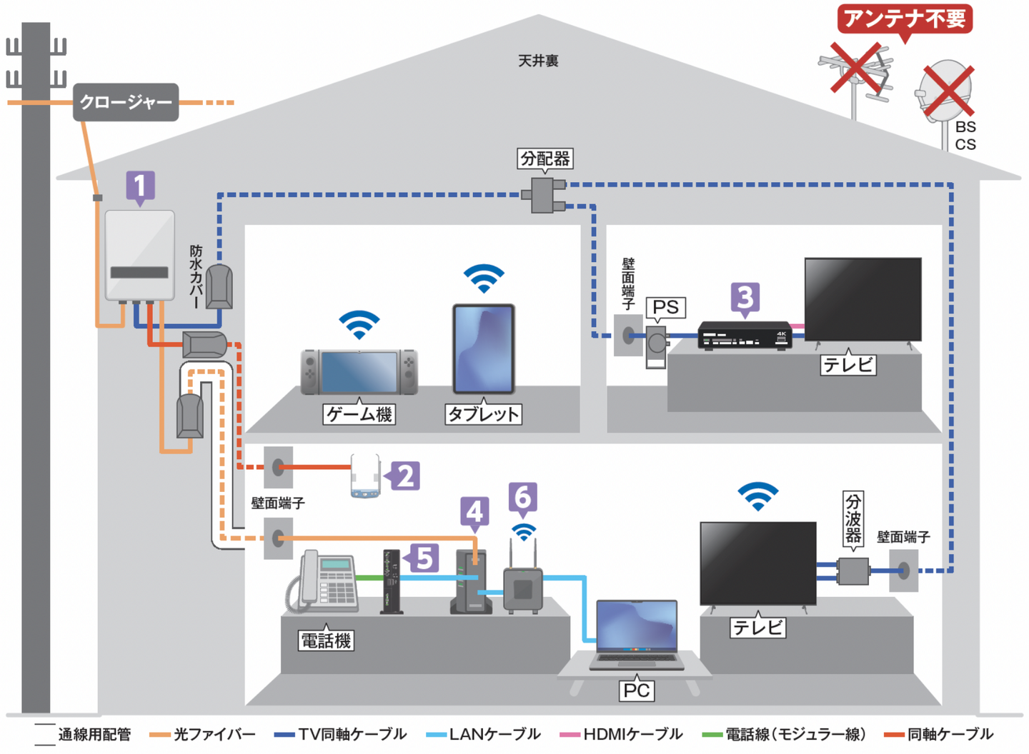 配線工事イメージ図